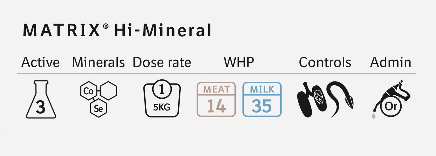 Matrix Hi-Mineral Drench