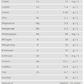 Megimuune Newborn, vitamin & mineral chart ,  livestock supplement, by Deacon Farm